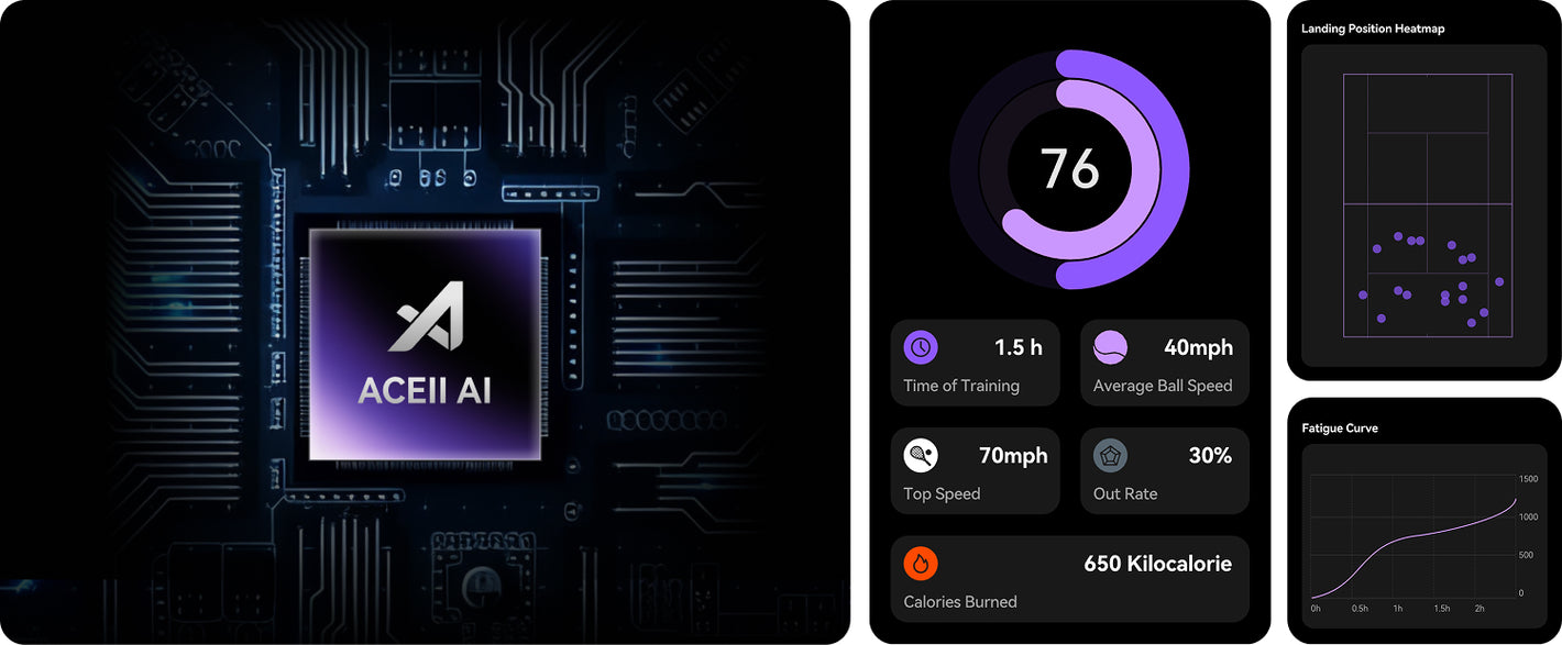 Обратная связь на основе данных с использованием ИИ